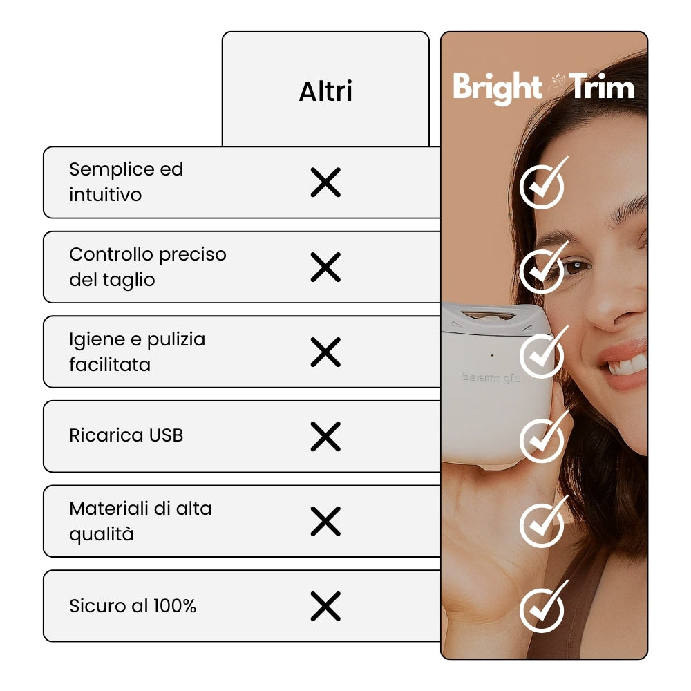 Tagliaunghie per Manicure Elettrico